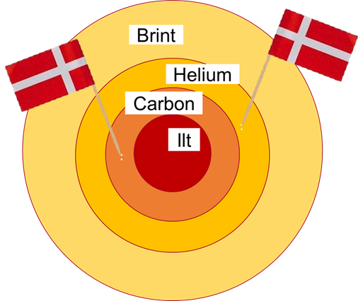 Stjerne model