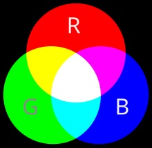 RGB regnbue farver RGB regnbue farver