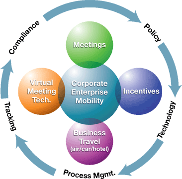 enterprisemobility_graph