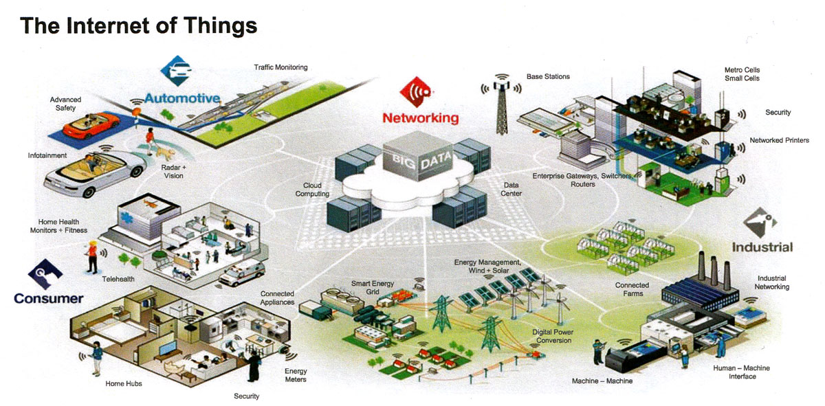 freescale_internet_of_things_overview_1