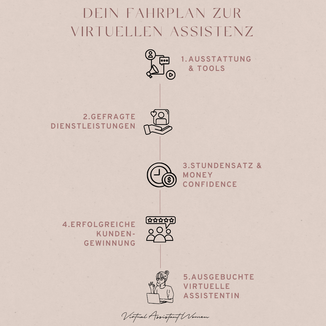 Step by Step Guide Fahrplan