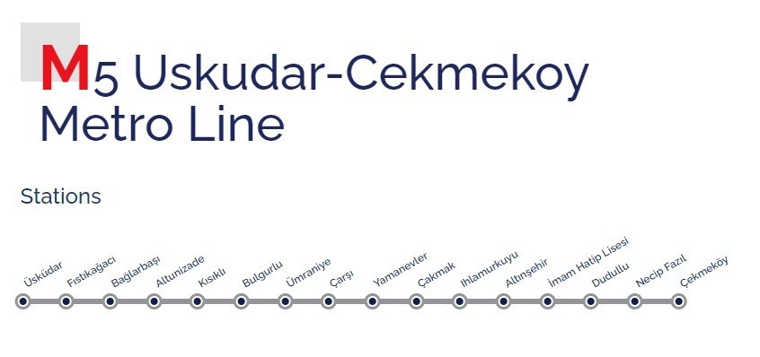 Линия ночного метро Стамбула М5