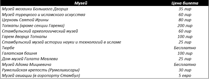 Список музеев, которые входят в Музейную карту Стамбула