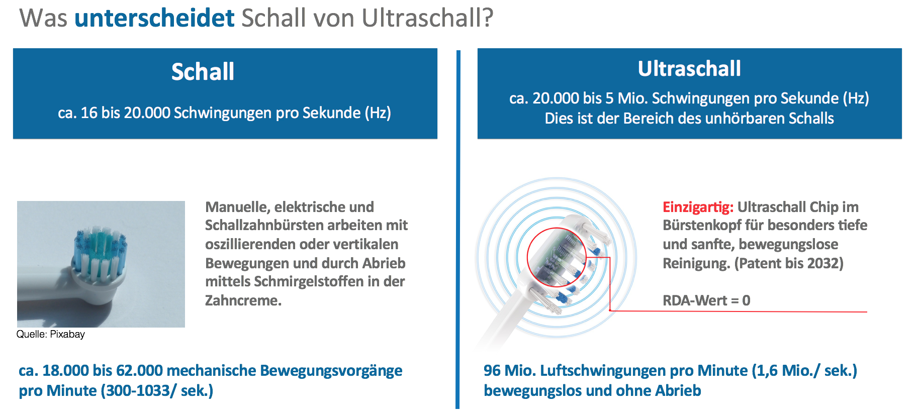 schall vs ultraschall