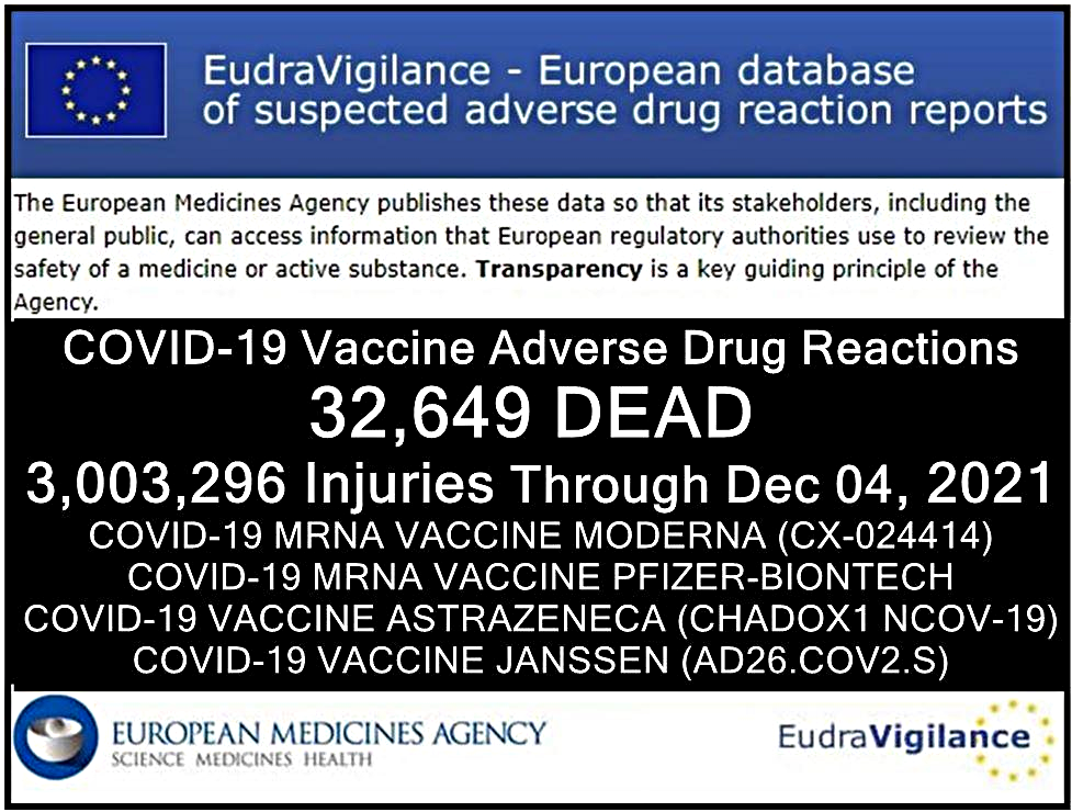 Figur fra European Medicine Agency der oplister antallet af bivirkninger og dødsfald fra Covid-19 vacciner frem til dec. 21.