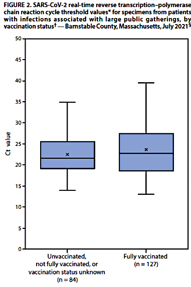 Tabel showing SARS-CoV-2 real-time reverse transcription-polymerase chain reaction cycle threshold values