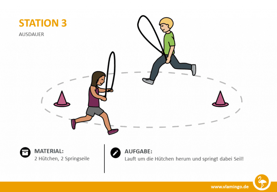 Station 3 - Ausdauertraining in der Schule