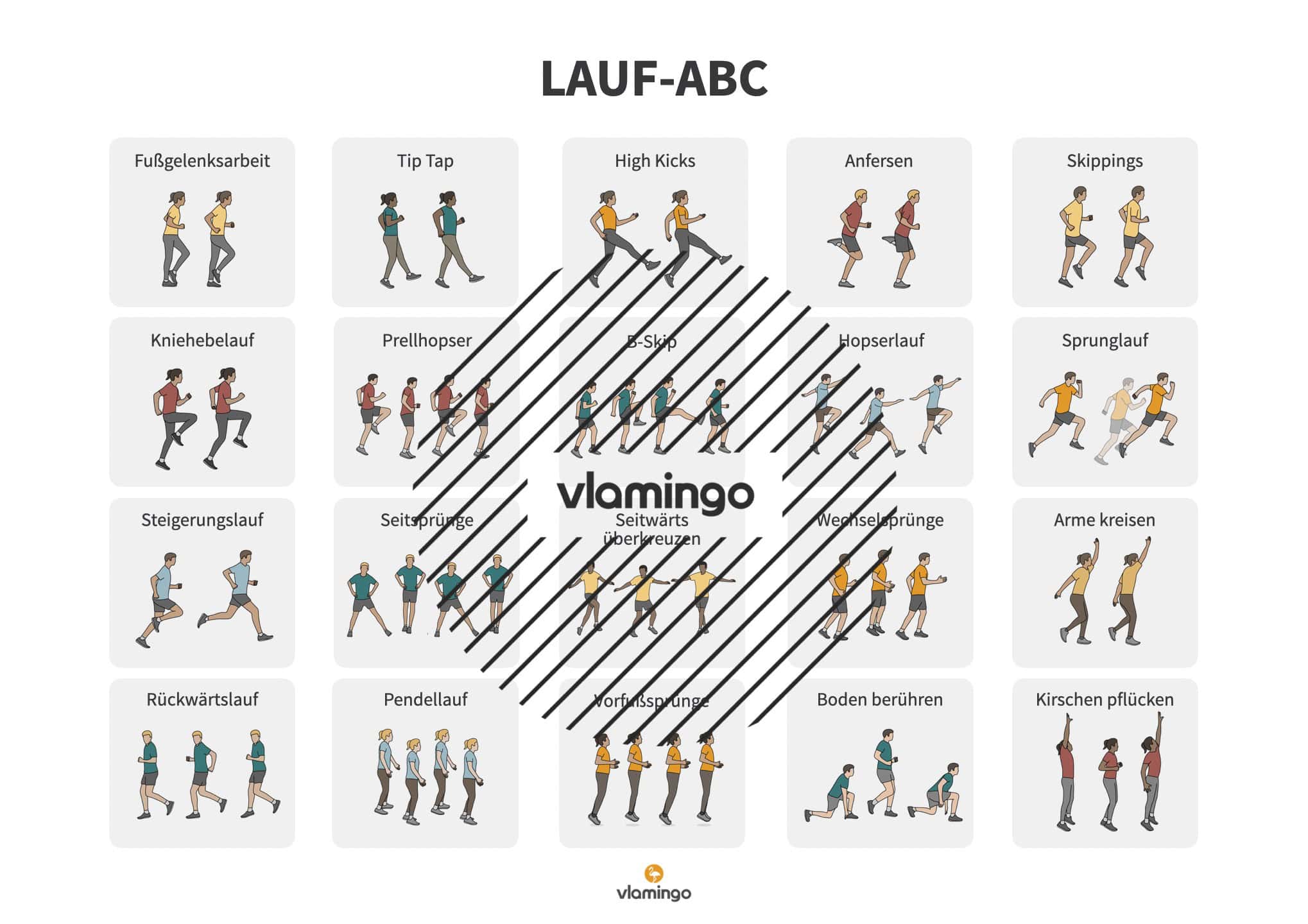Alle Übungen - Lauf-ABC Alle Übungen - Lauf-ABC