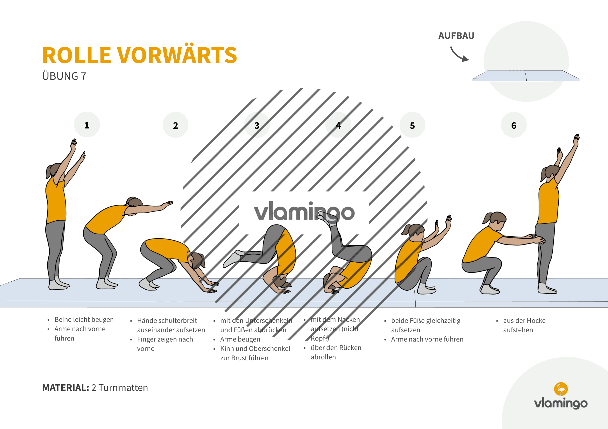 Rolle vorwärts lernen: 7 Übungen & Anleitung für den Sportunterricht