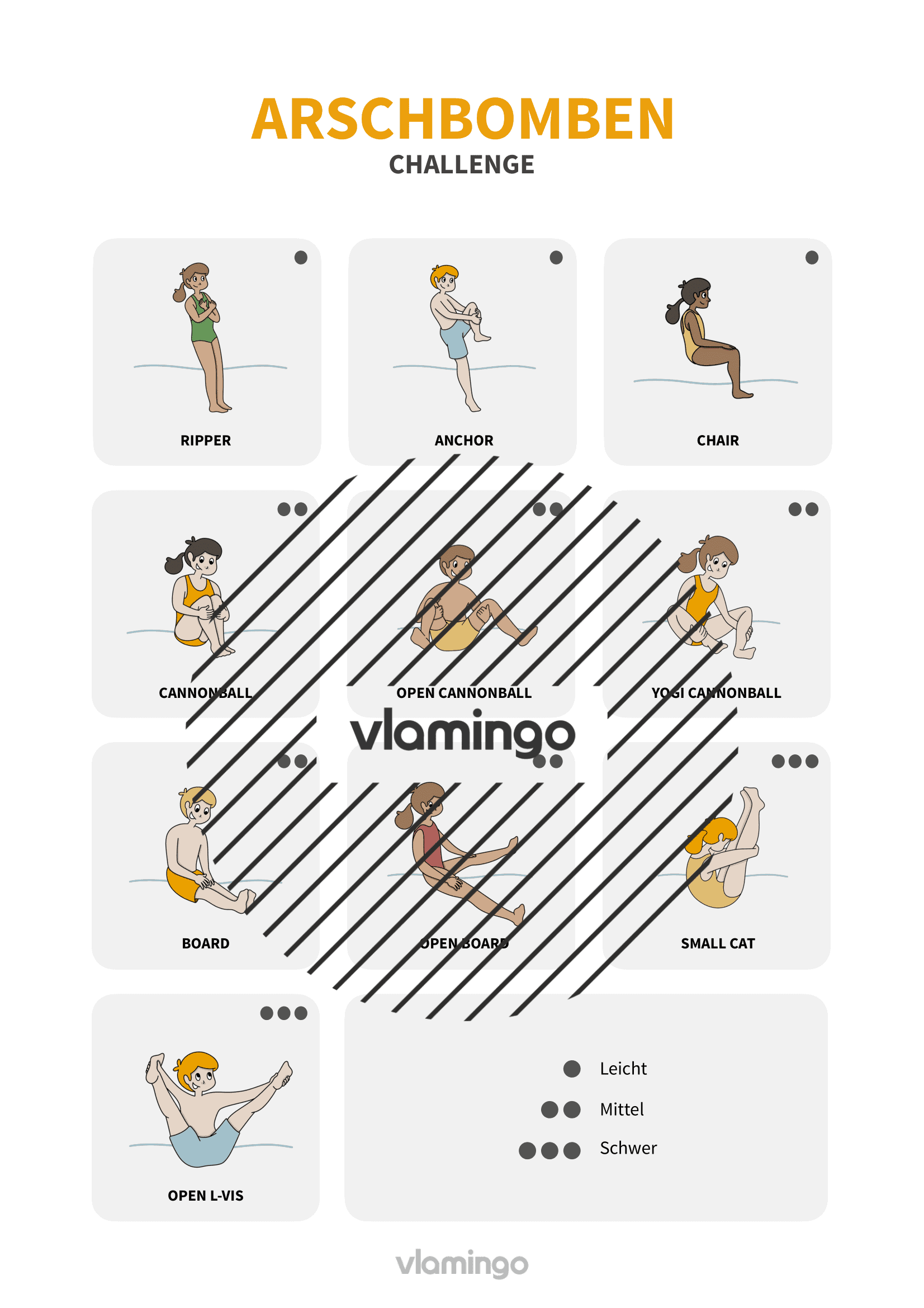 Arschbomben-Challenge - Übersichtsplakat (Schwimmunterricht)