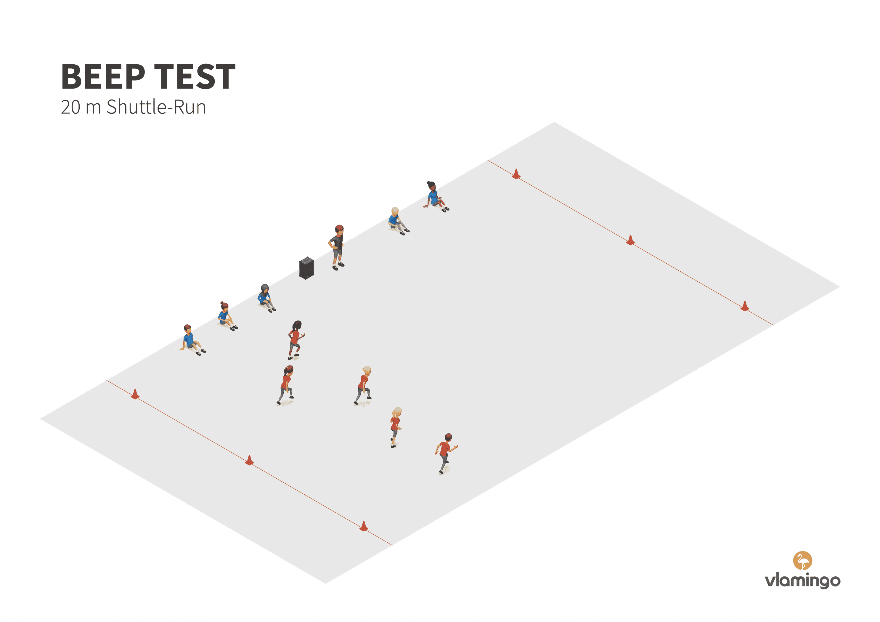 Beep Test - 20 m Shuttle Run - Aufbauplan