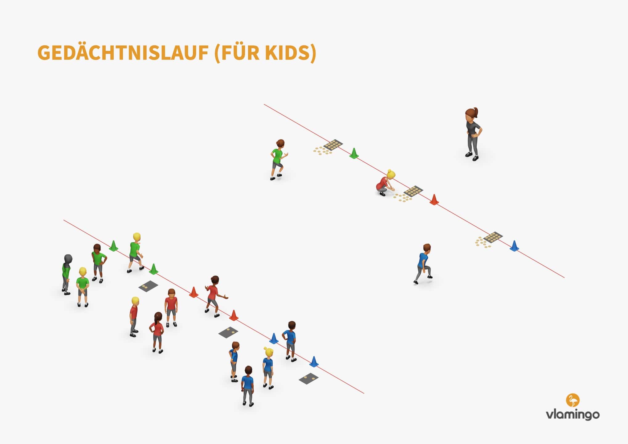 Aufbauplan - Gedächtnislauf für Kids Aufbauplan - Gedächtnislauf für Kids
