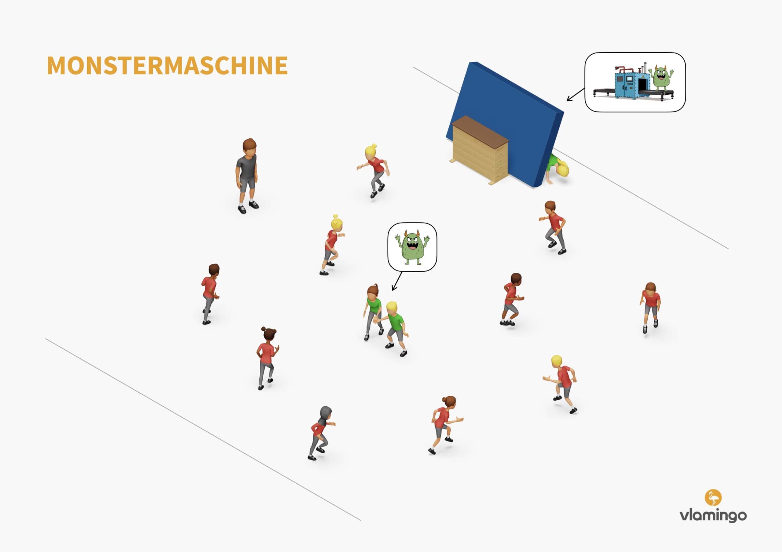 Monstermaschine - Aufbau (Fangspiel für den Sportunterricht)