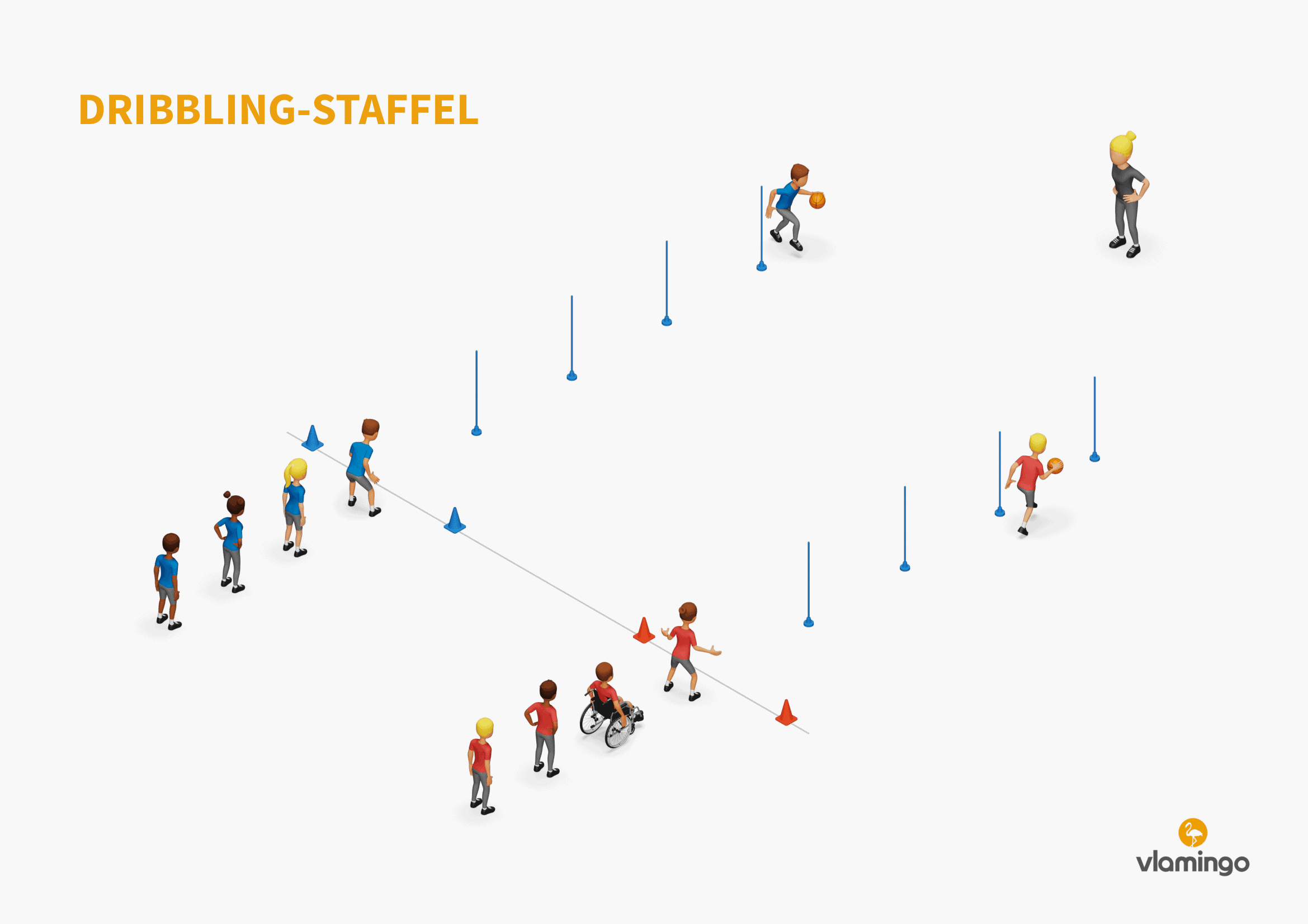 Dribbling-Staffel - Basketball