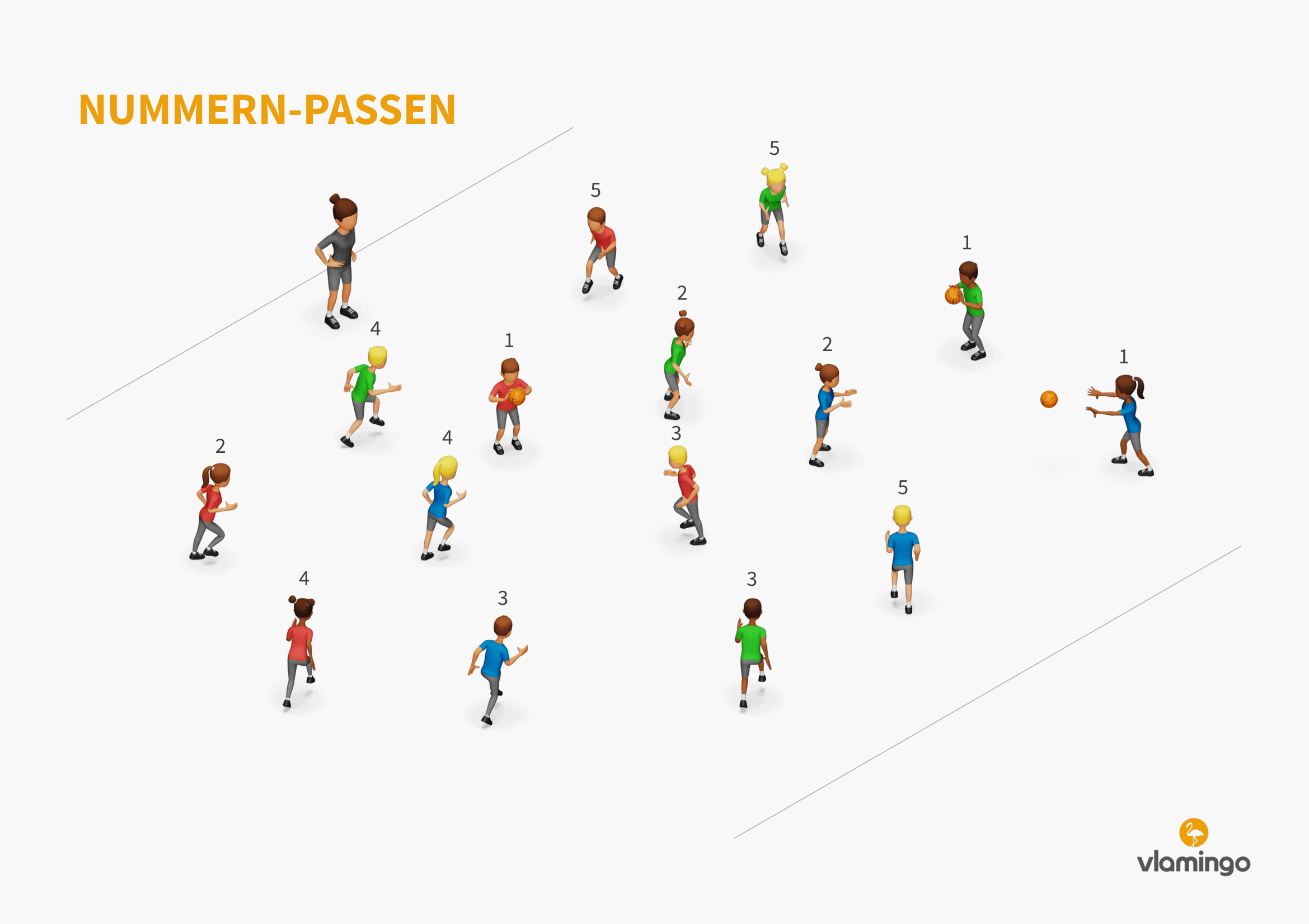 Nummern-Passen - Basketball