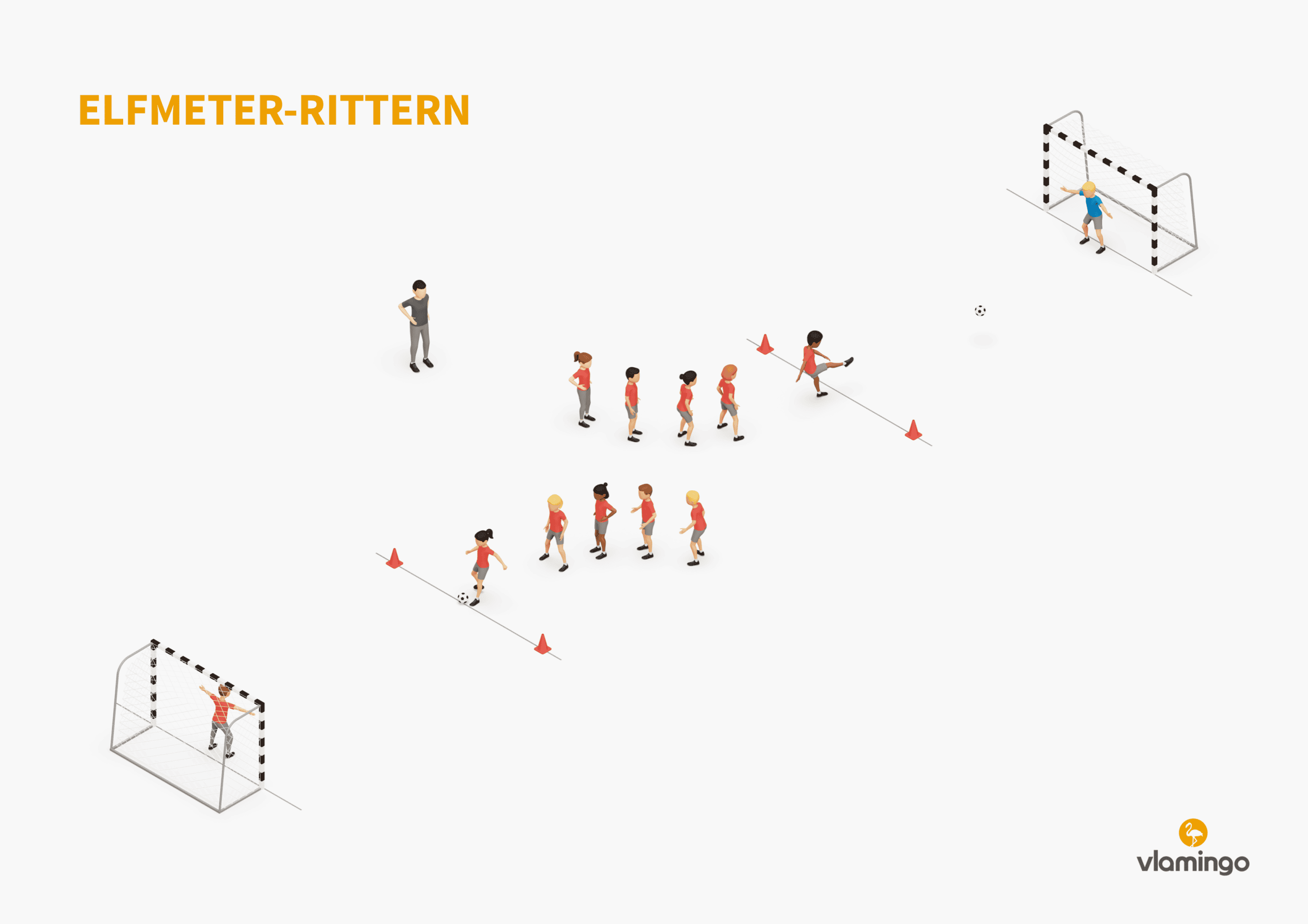 Elfmeter-Rittern - Fußballübungen und Spiele