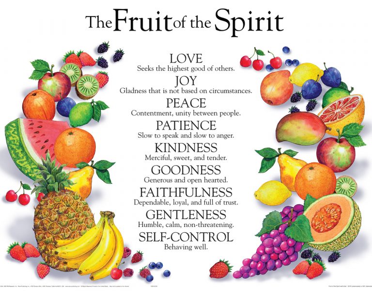 Fruit Of The Spirit & Character Change!