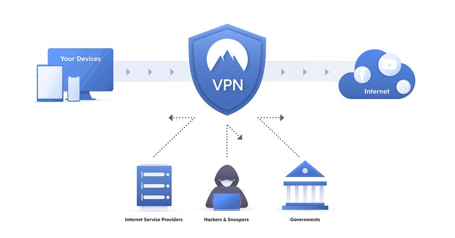 How-a-VPN works.jpg