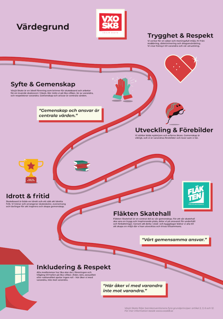Växjö Skate värdegrund