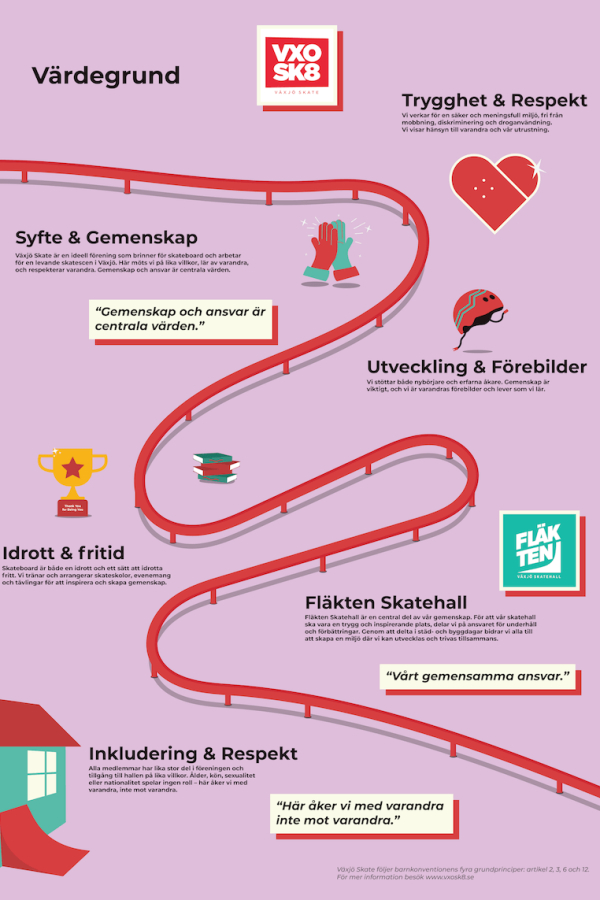 vxosk8-values-web Växjö Skate värdegrund