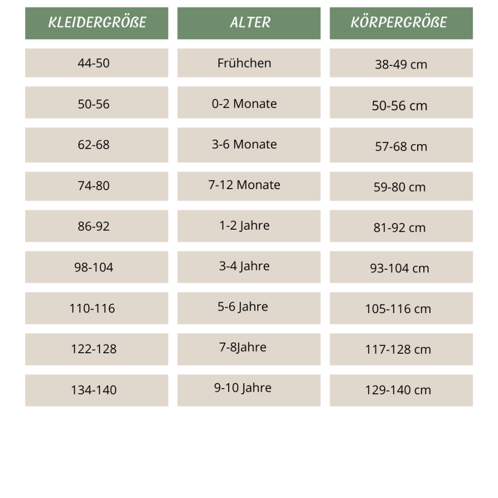 Größen Guide Kinderkleidung Waldwichtel Mannheim