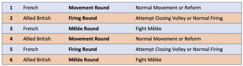 Grand Empires Bound Sequence