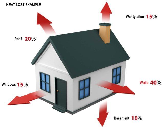 External Wall Insulation & Rendering Solid Wall Insulation