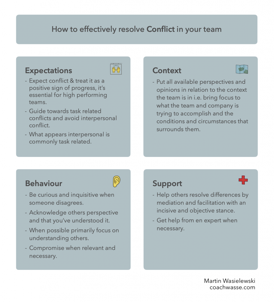 Guide to resolving conflicts in teams