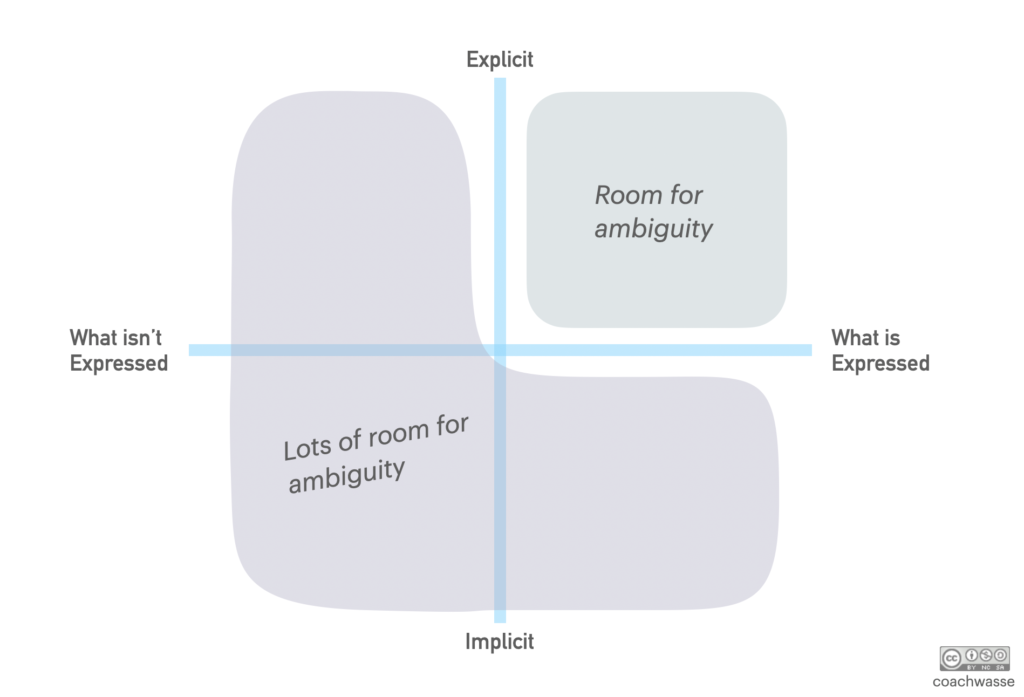 how to create ambiguity awareness