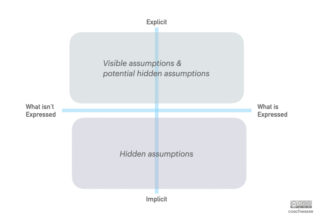 how to create assumption awareness