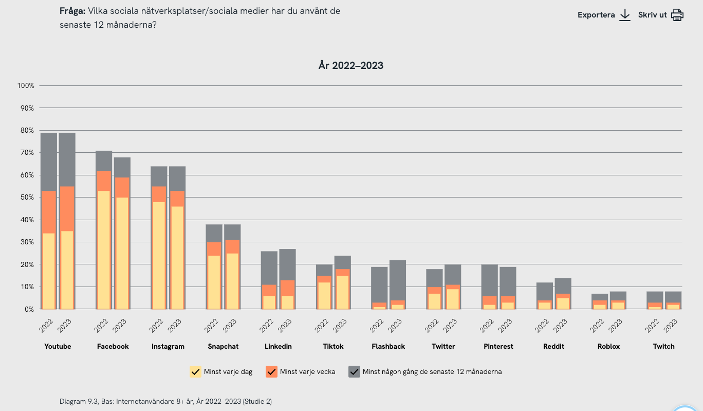 annonsering-reddit-statistik-2-sverige