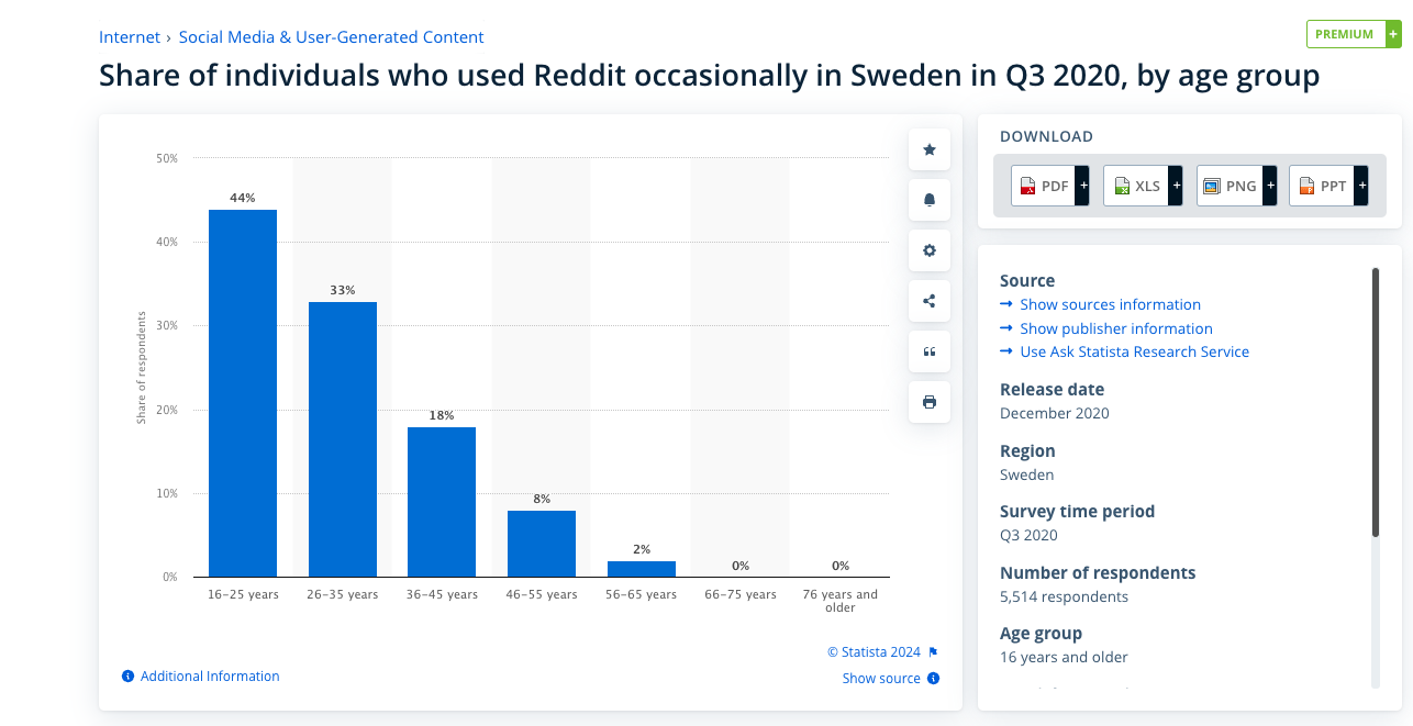 reddit annonsering