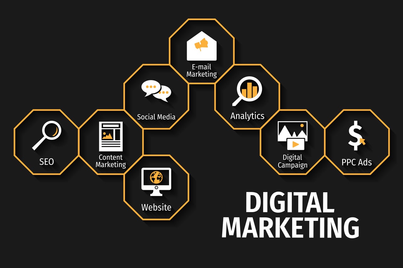 digital marketing company, Web Agha