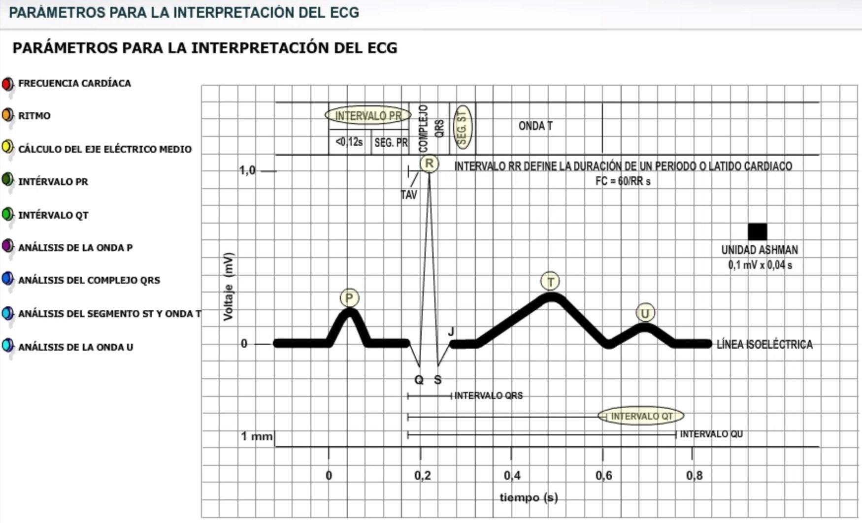 interpretación del electrocardiograma