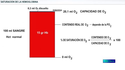 capacidad de oxígeno