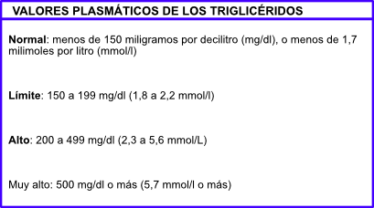 Tabla valores triacilglicéridos