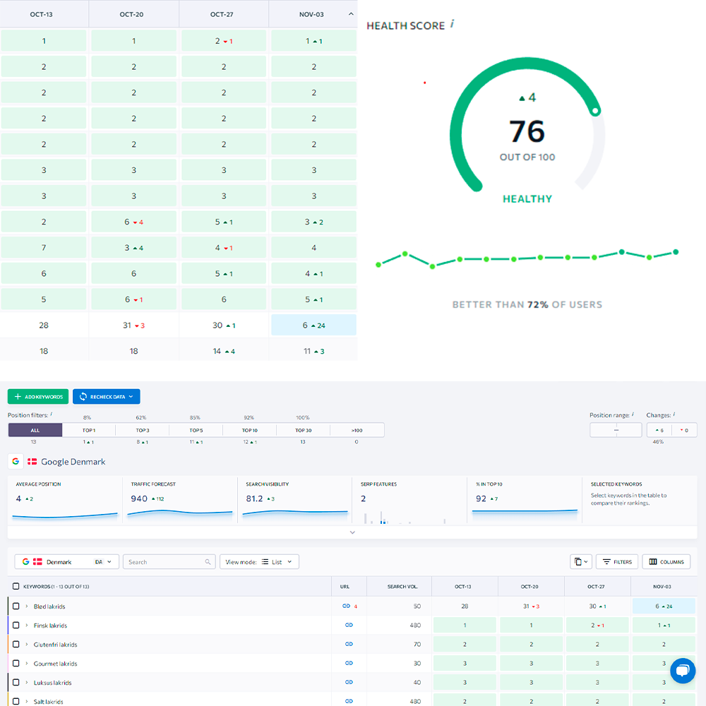 SERanking data