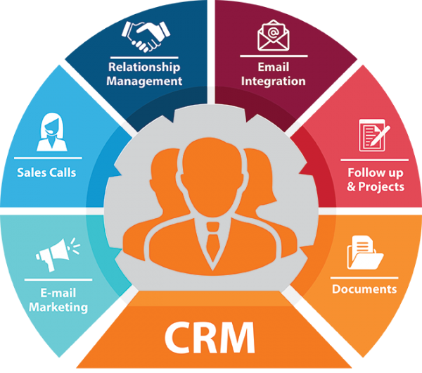 CRM Software for Service-Based Businesses: Boosting Efficiency and Customer Satisfaction