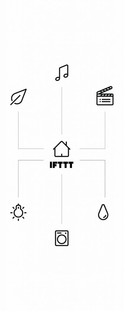IFTTT Anbindung Gira