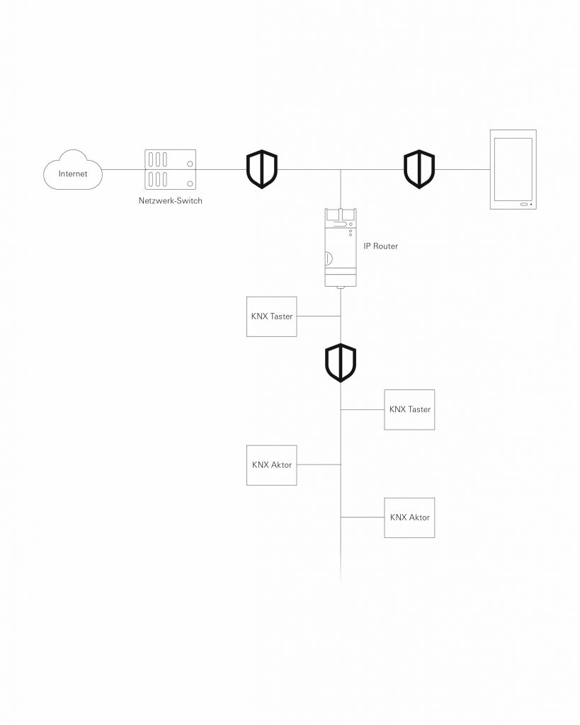 KNX Secure Gira