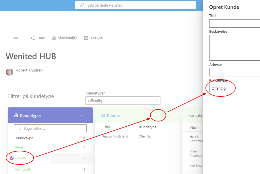 Forbundne Cards giver data som input