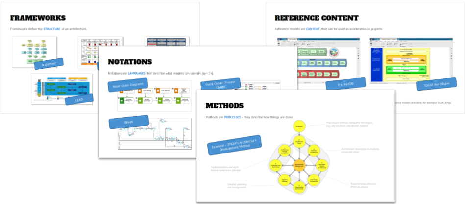 Enterprise Architecture Frameworks - title graphic