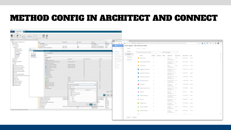 Method config in Architect and Connect