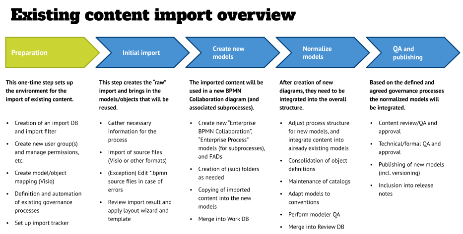 Existing content import title