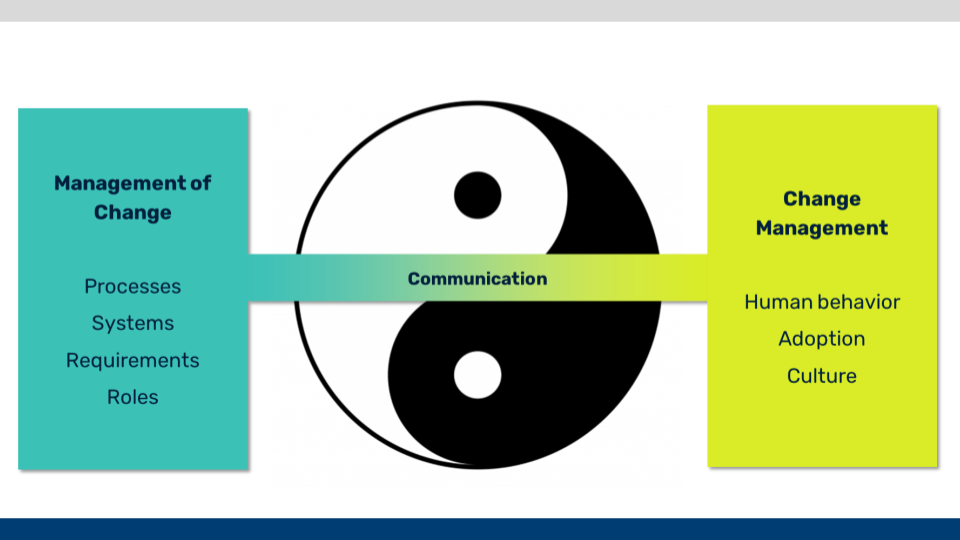 A picture of the Chinese yin/yang symbol to illustrate that Change management and Management of Change are two sides of the same coin. 