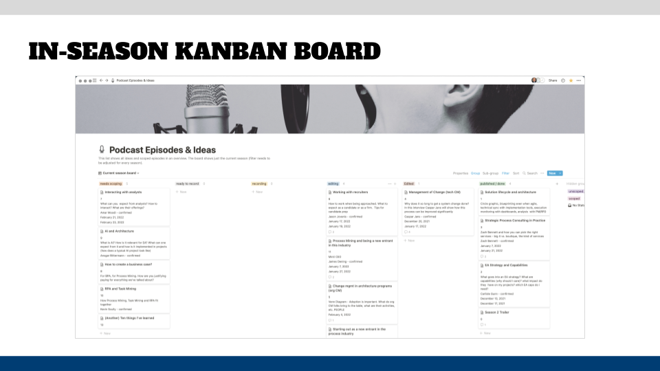 In-season Kanban board