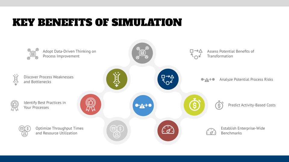 Key benefits of process simulation