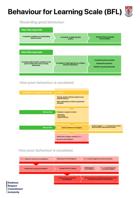 Behaviour for Learning Poster - The Whitby High School
