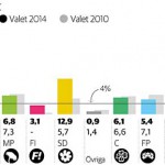 valresultat