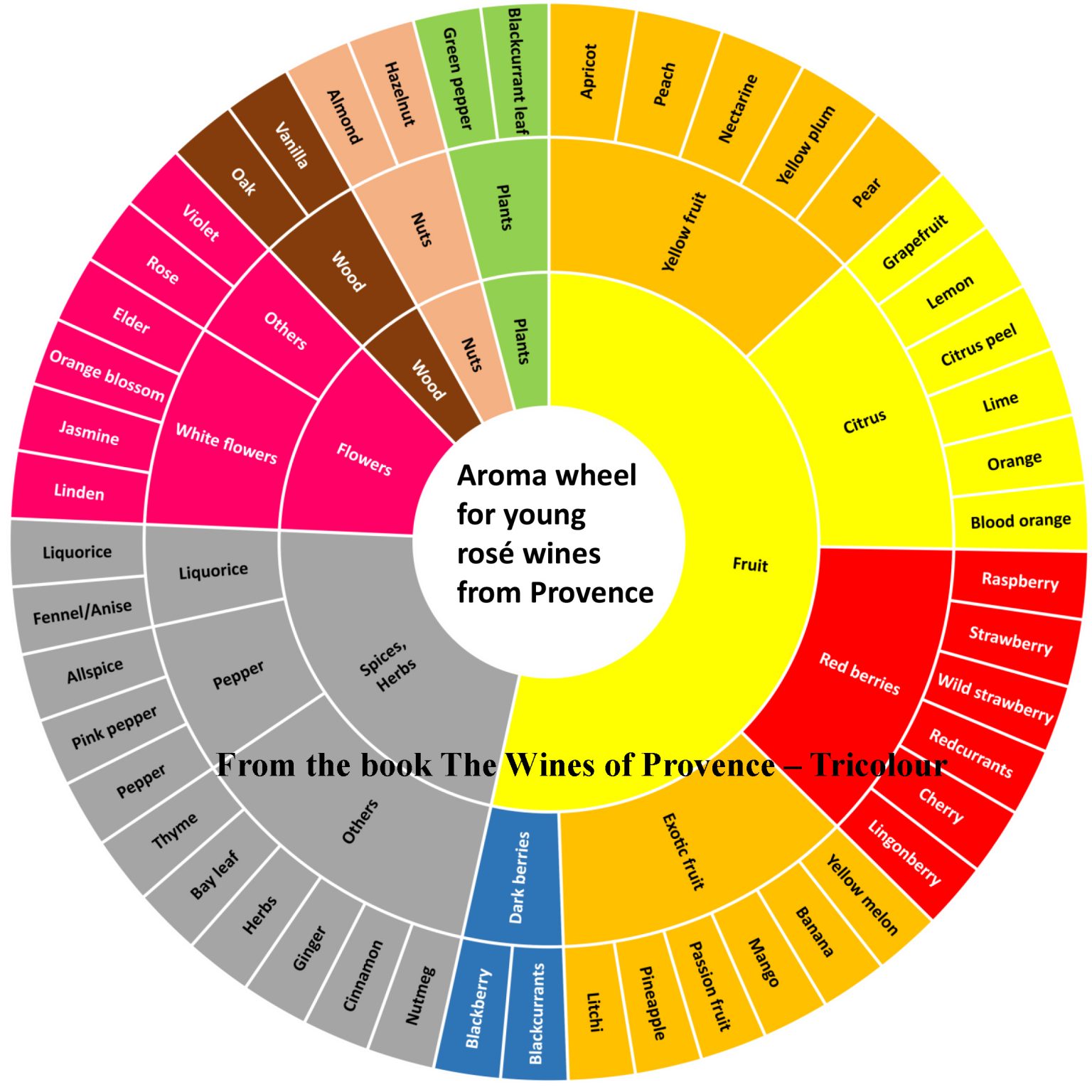 All about Provence Rosé Wine Wines of Provence